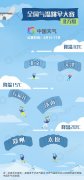 直降20℃！全国气温跳伞大赛来了 哪些地