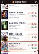 今日热榜｜《哪吒2》票房突破134亿，“天雷滚滚我好