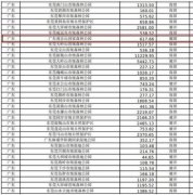 东莞“观音山事件”真的无解吗？广东省委省政府该为保护生态环境和
